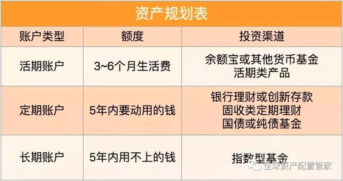 理財 新婚家庭,小兩口如何做好財富規劃