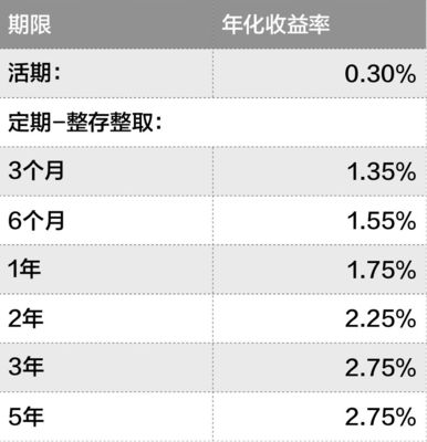 P2P是否還有投資價值?【含10種理財方式對比分析】