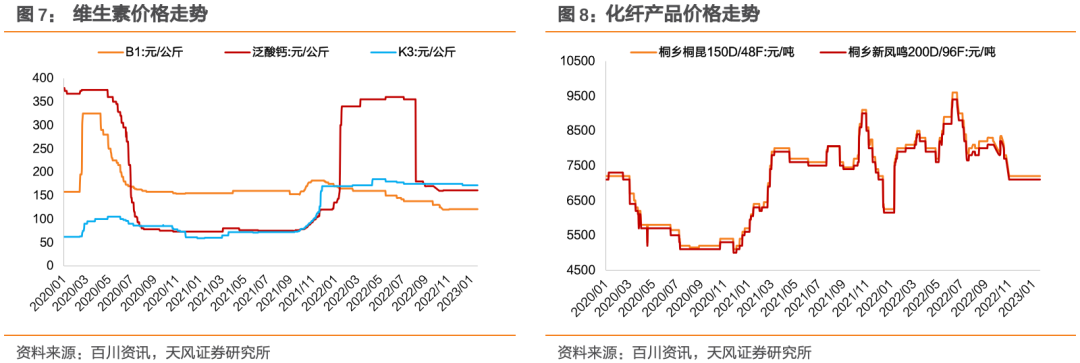 【天風研究&middot;固收】轉債日報(2023-04-06)