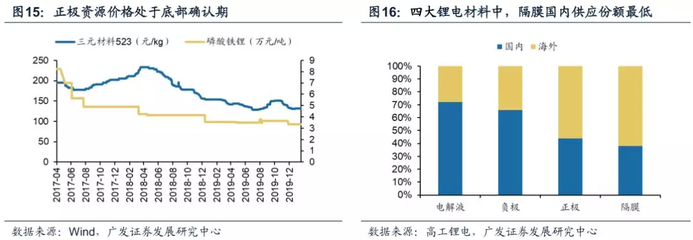 三級動量推動新能源汽車主題&ldquo;貫穿全年&rdquo;,這四大投資鏈條值得關注