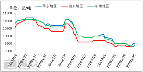 PPG:原料限產保價 是底部反彈?還是虛&ldquo;漲&rdquo;聲勢?