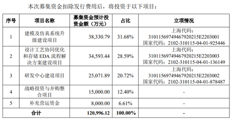 EDA、模式動物概念各自迎&ldquo;第一股&rdquo; 首日走勢&ldquo;冰火兩重天&rdquo;