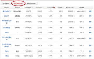 什么比買房更賺錢,來錢更快