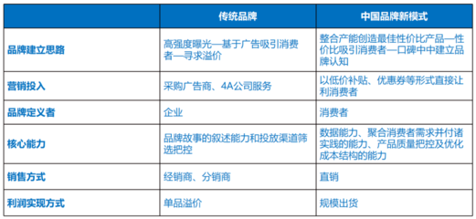 國貨新品牌的量產之路!徒有產能的工廠老板也能拼出自己的品牌?