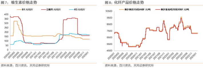 【天風研究&middot;固收】轉債日報(2023-1-20)