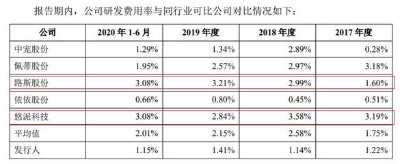 天元寵物IPO一路陪跑 專利含金量低 外企代工廠能獲得進入A股市場的資格嗎?