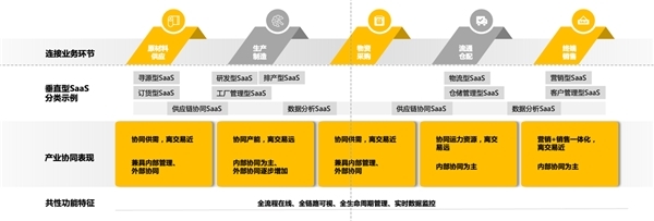 產(chǎn)業(yè)互聯(lián)網(wǎng)2022年度十大洞察