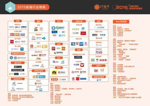 it桔子互聯(lián)網(wǎng)金融數(shù)據(jù)盤點 數(shù)據(jù)屬性強的創(chuàng)業(yè)公司更受資本歡迎