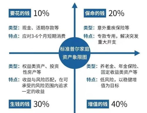 大盤失守2900 多只基金都在虧,有朋友問怎么補倉