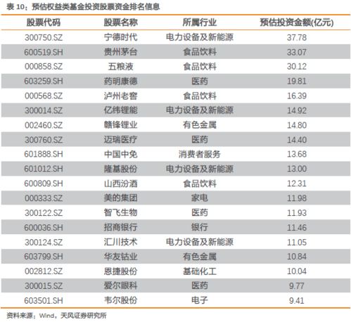 近期市場流動性變化情況