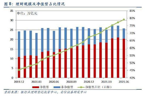 安信策略 2022年市場不缺增量資金 a股資產荒下的結構牛行情有望持續