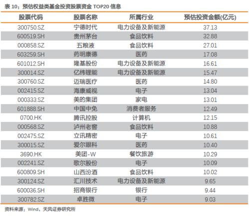 近期市場流動性變化情況