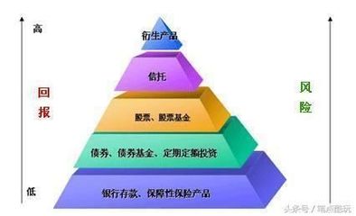 &ldquo;余額寶會虧損&rdquo;是真的嗎?聊一聊你早該知道的事實