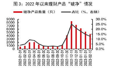 新形勢下資管行業發展的新挑戰新機遇