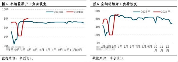 二季度成本驅動減弱 橡膠產品價格或震蕩走低
