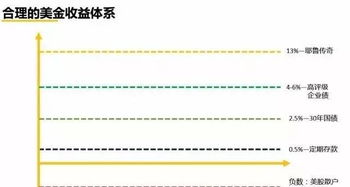 哭泣的阿根廷引發(fā)的思考 為什么美金賺4 比人民幣賺10 劃算