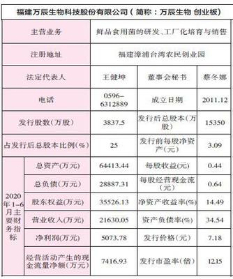 萬辰生物理財(cái)戰(zhàn)略分析 穩(wěn)健與創(chuàng)新并舉
