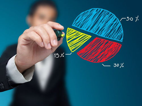 新加坡上市與融資 境外投資理財(cái)新機(jī)遇