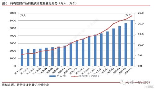 把握資管行業蝶變期，理財新機遇與應對策略