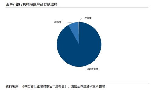 個人養老金投資公募業務 監管新規出臺與理財影響解析