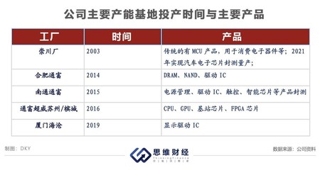 通富微電 跨國并購驅(qū)動業(yè)績翻番，十年募資逾73億分紅占比僅2%，理財策略引關(guān)注