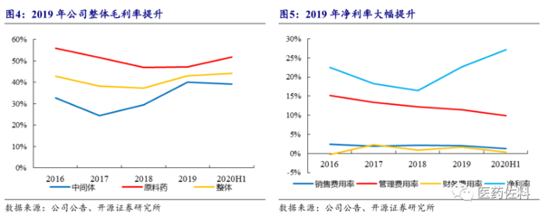 富祥藥業 β-內酰胺酶抑制劑龍頭，業務拓展注入成長新動能